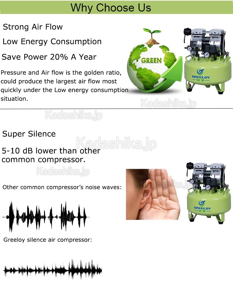 Greeloy® GA-61Y 歯科用オイルレス エアコンプレッサー 0.75馬力 24L ドライヤー付き