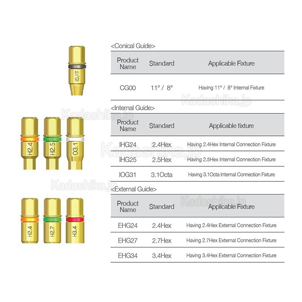 歯科インプラント壊れたネジ除去キット NeoBiotech SR