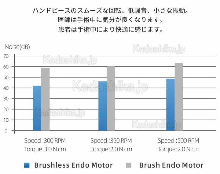 Woodpecker エンドスマートプラス エンド用モーター